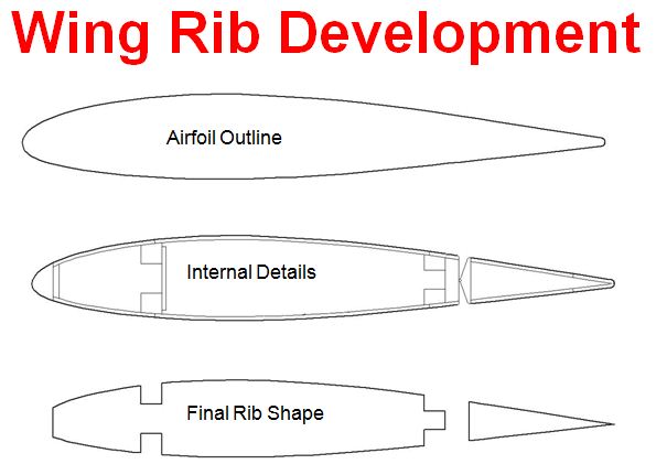 Model Airplane News - RC Airplane News | CAD Design for Modelers