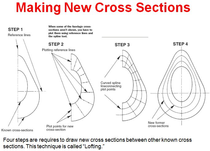 Model Airplane News - RC Airplane News | CAD Design for Modelers