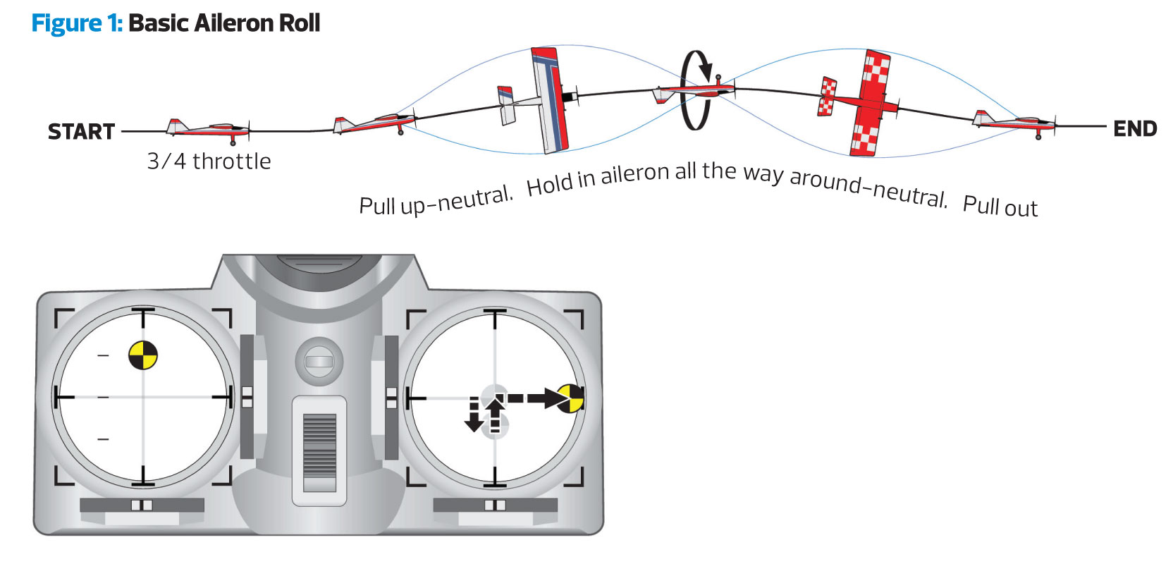 Model Airplane News - RC Airplane News | Flying Precision Rolls: The secrets to smooth, well-positioned maneuvers