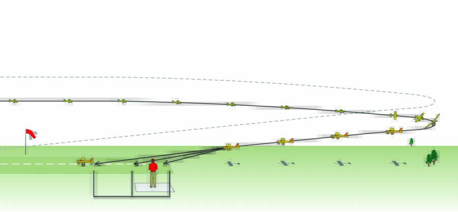 SECRETS TO PERFECT LANDINGS - The correct approach speed is key!