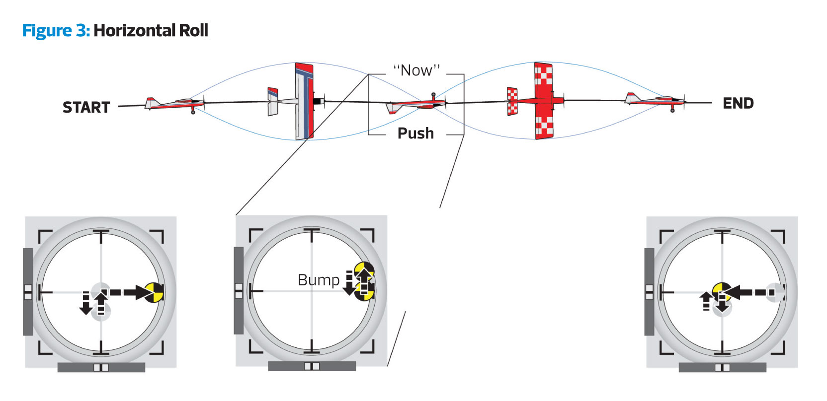 Model Airplane News - RC Airplane News | Flying Precision Rolls: The secrets to smooth, well-positioned maneuvers