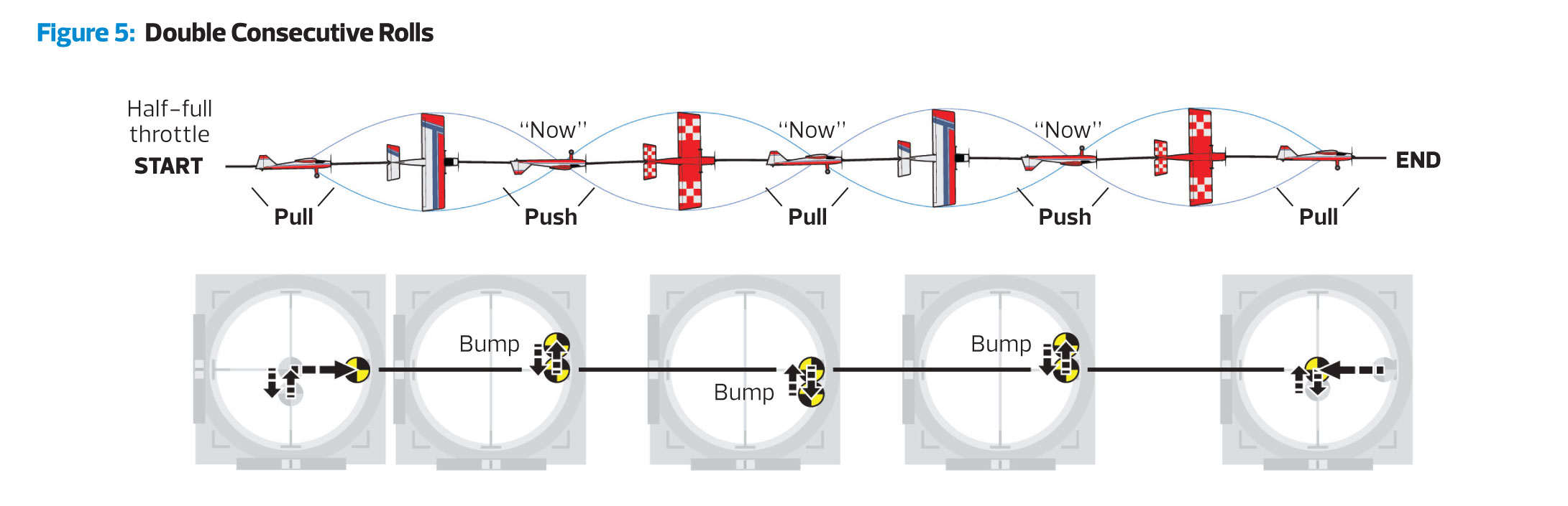 Model Airplane News - RC Airplane News | Flying Precision Rolls: The secrets to smooth, well-positioned maneuvers