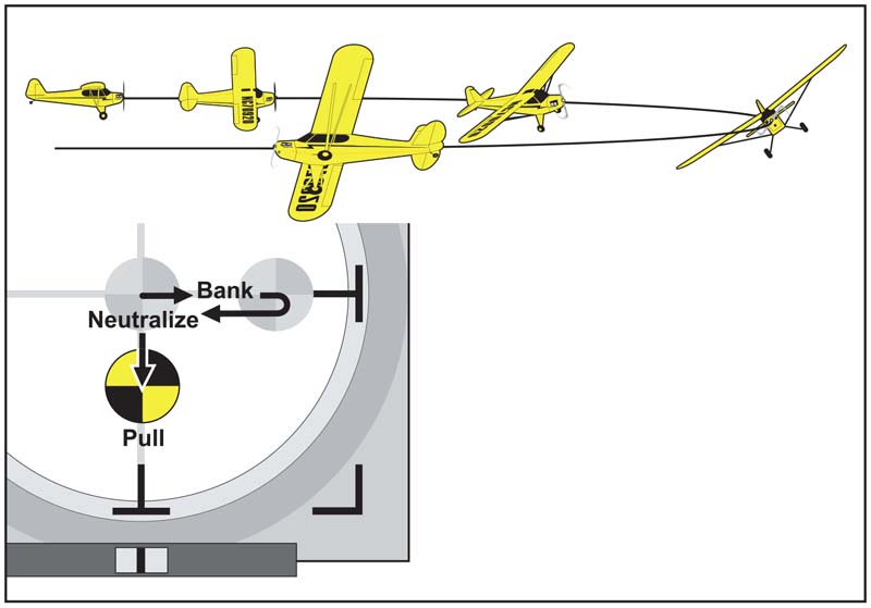Model Airplane News - RC Airplane News | The keys to flying smooth, consistent moves every time