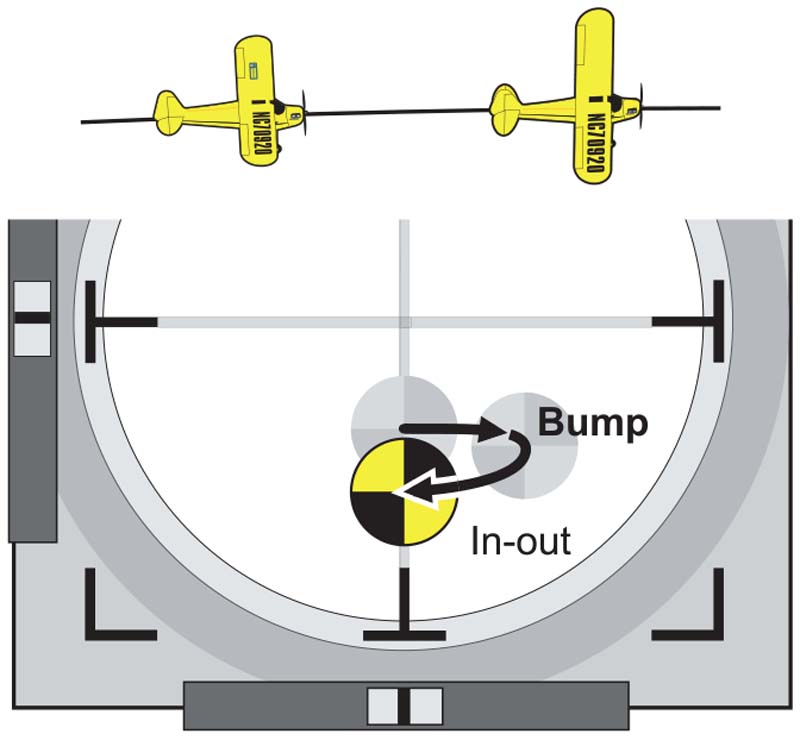 Model Airplane News - RC Airplane News | The keys to flying smooth, consistent moves every time