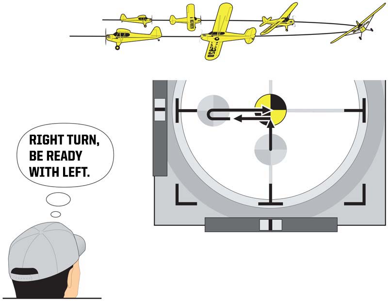 Model Airplane News - RC Airplane News | The keys to flying smooth, consistent moves every time