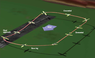 Model Airplane News - RC Airplane News | LAND LIKE A PRO