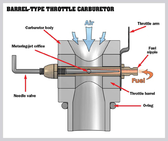 Model Airplane News - RC Airplane News | Your first 2-stroke: a basic guide
