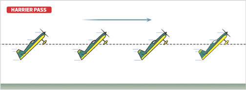 Model Airplane News - RC Airplane News | The Harrier Pass – 3D Acro Explained