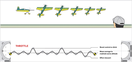 Model Airplane News - RC Airplane News | The Harrier Pass – 3D Acro Explained