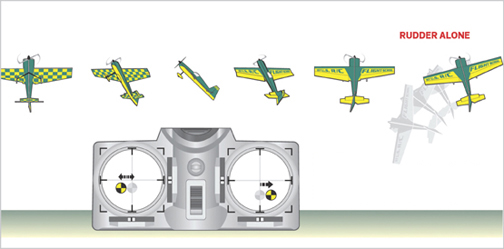 Model Airplane News - RC Airplane News | The Harrier Pass – 3D Acro Explained