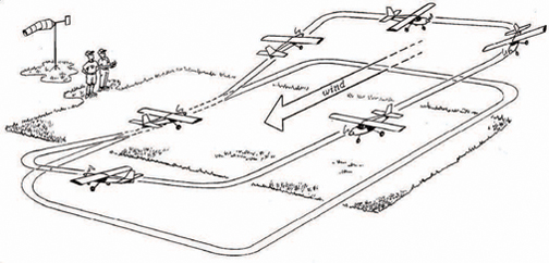 Model Airplane News - RC Airplane News | Pro Tips for First Flight Success